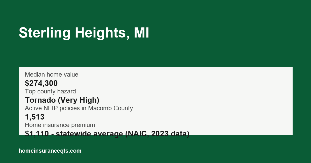 Key home insurance figures for Sterling Heights, MI