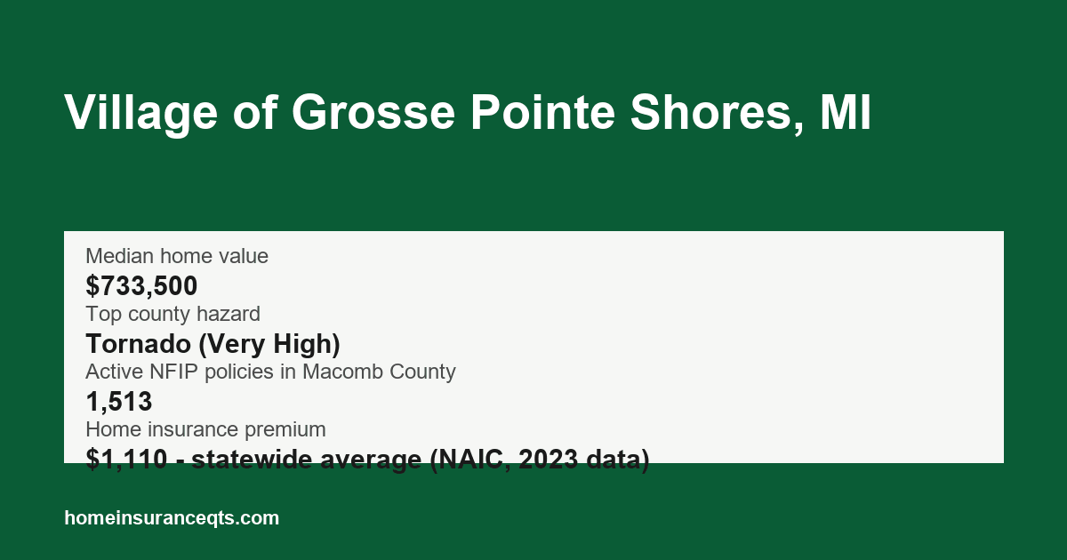 Key home insurance figures for Village of Grosse Pointe Shores, MI