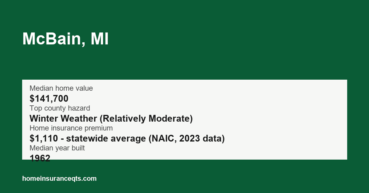 Key home insurance figures for McBain, MI