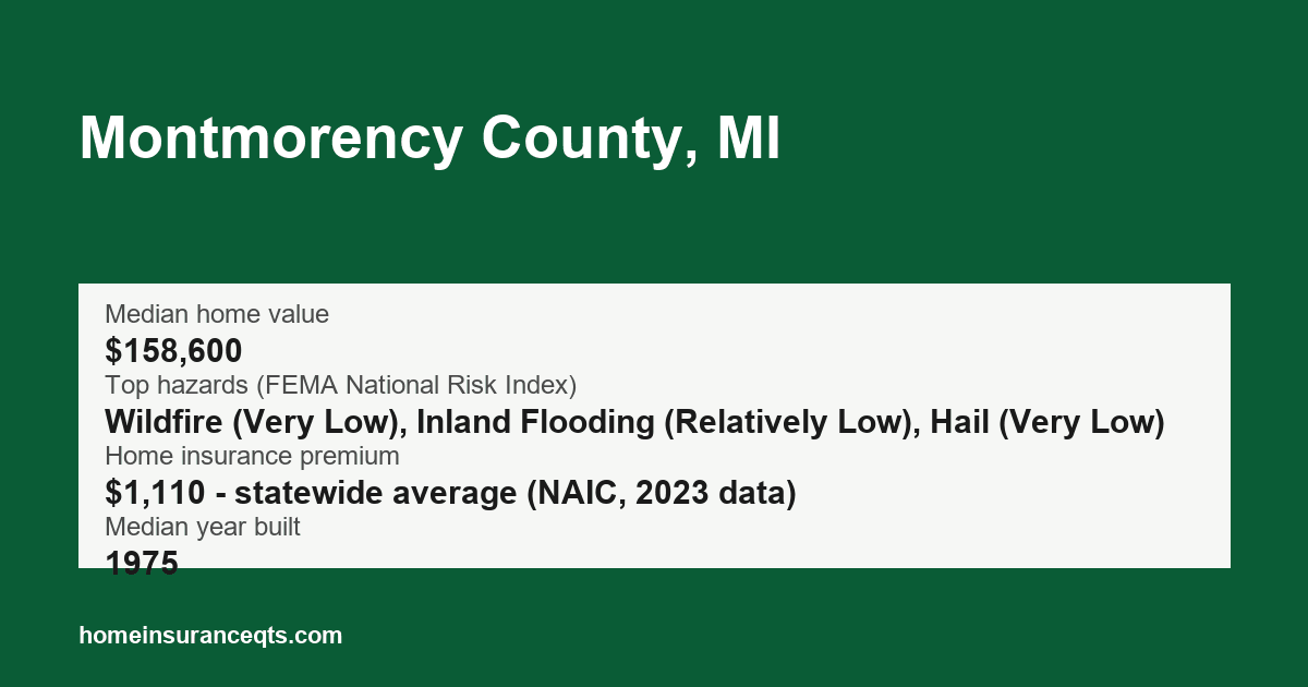 Key home insurance figures for Montmorency County, MI