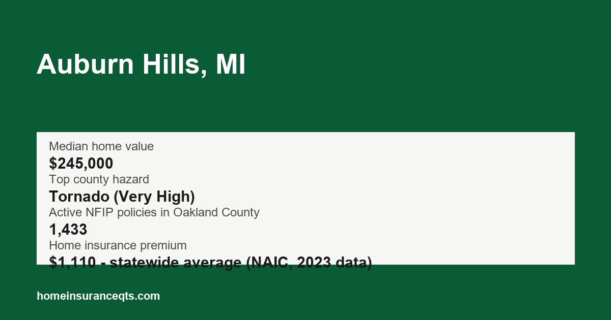 Key home insurance figures for Auburn Hills, MI