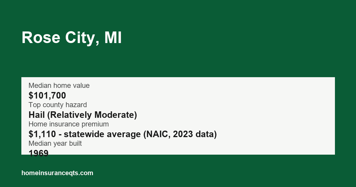 Key home insurance figures for Rose City, MI