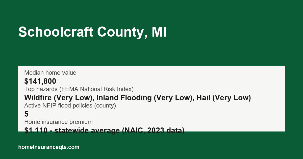 Key home insurance figures for Schoolcraft County, MI