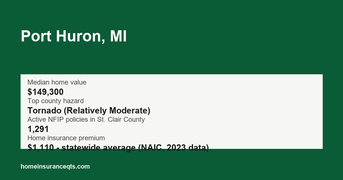 Key home insurance figures for Port Huron, MI