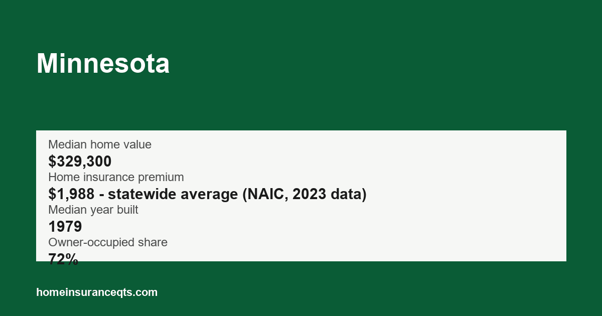 Key home insurance figures for Minnesota