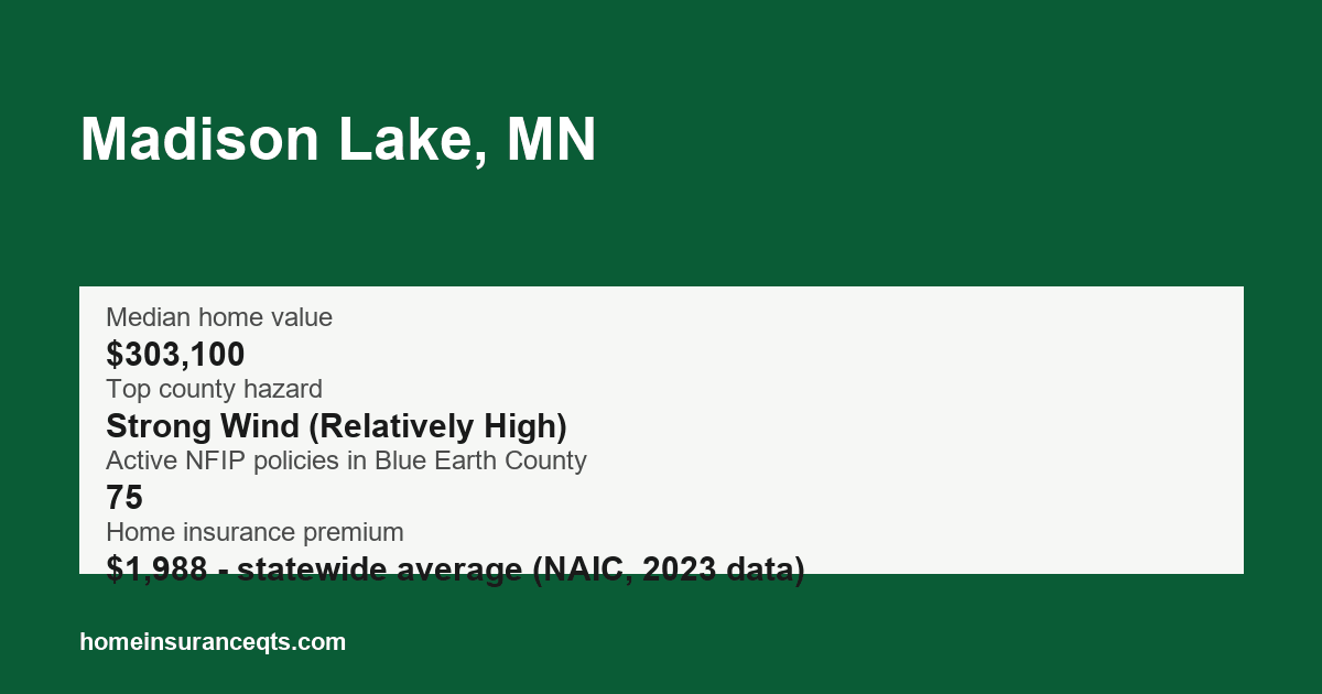Key home insurance figures for Madison Lake, MN