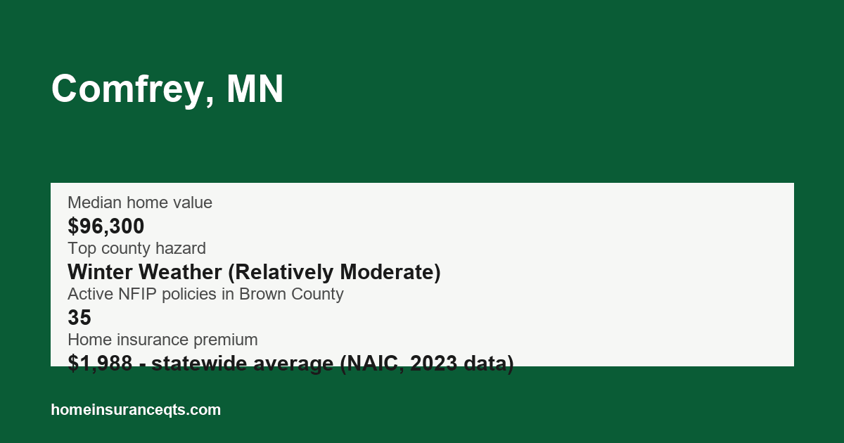 Key home insurance figures for Comfrey, MN