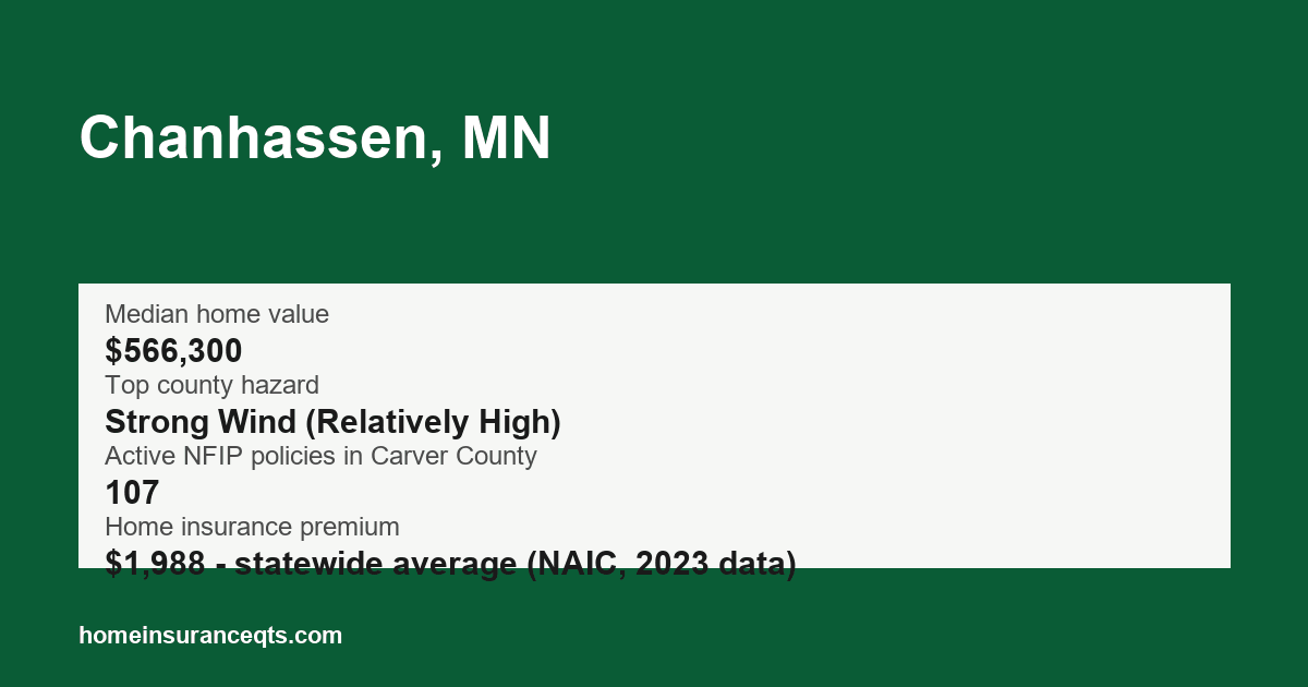 Key home insurance figures for Chanhassen, MN