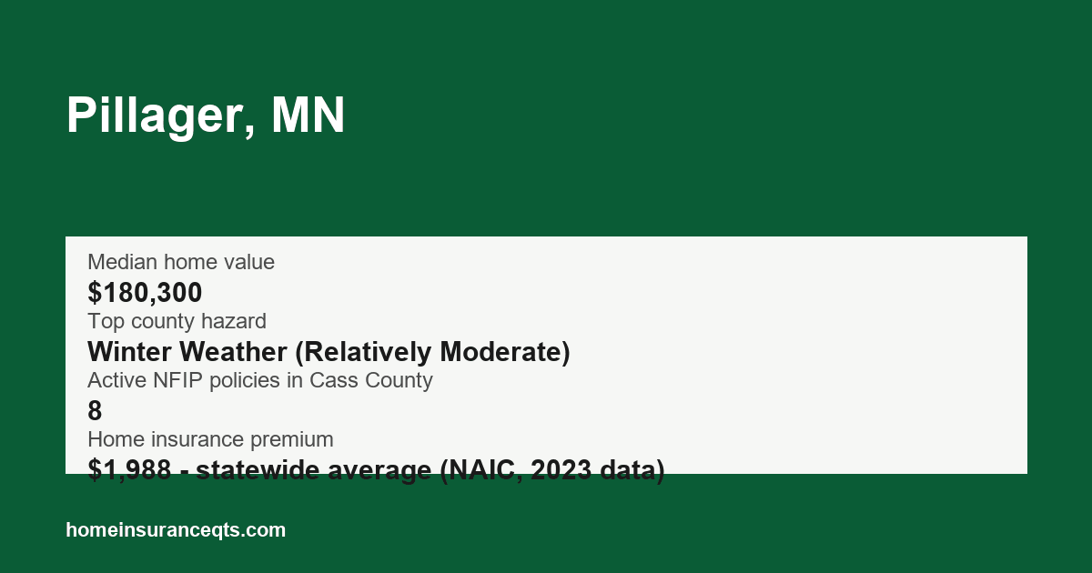 Key home insurance figures for Pillager, MN