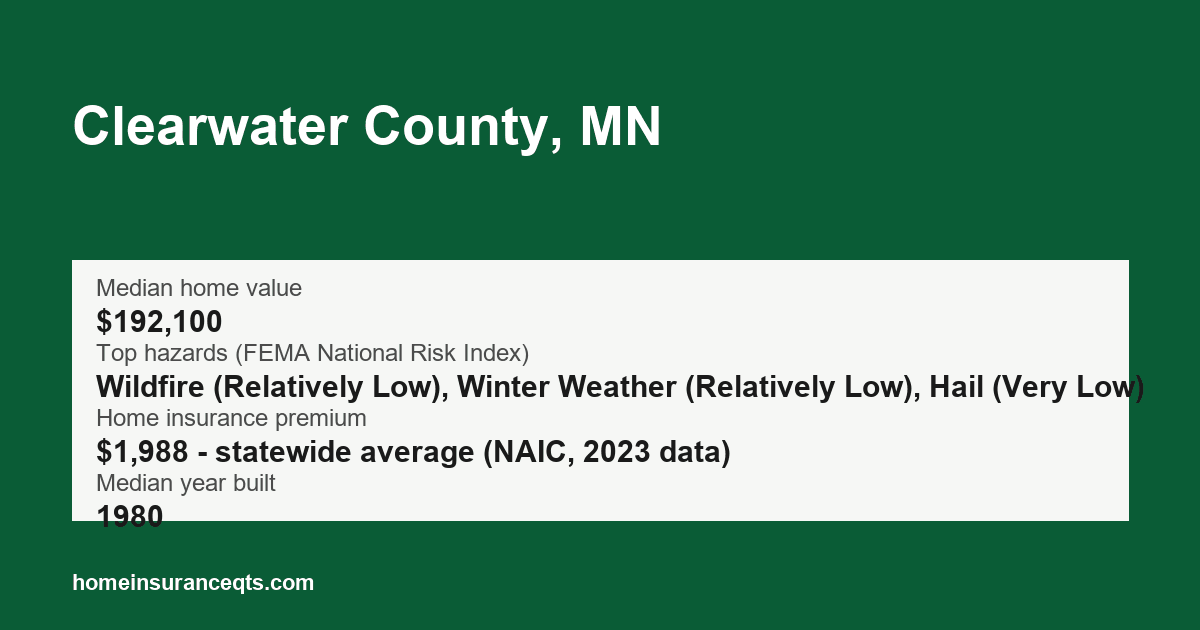 Key home insurance figures for Clearwater County, MN