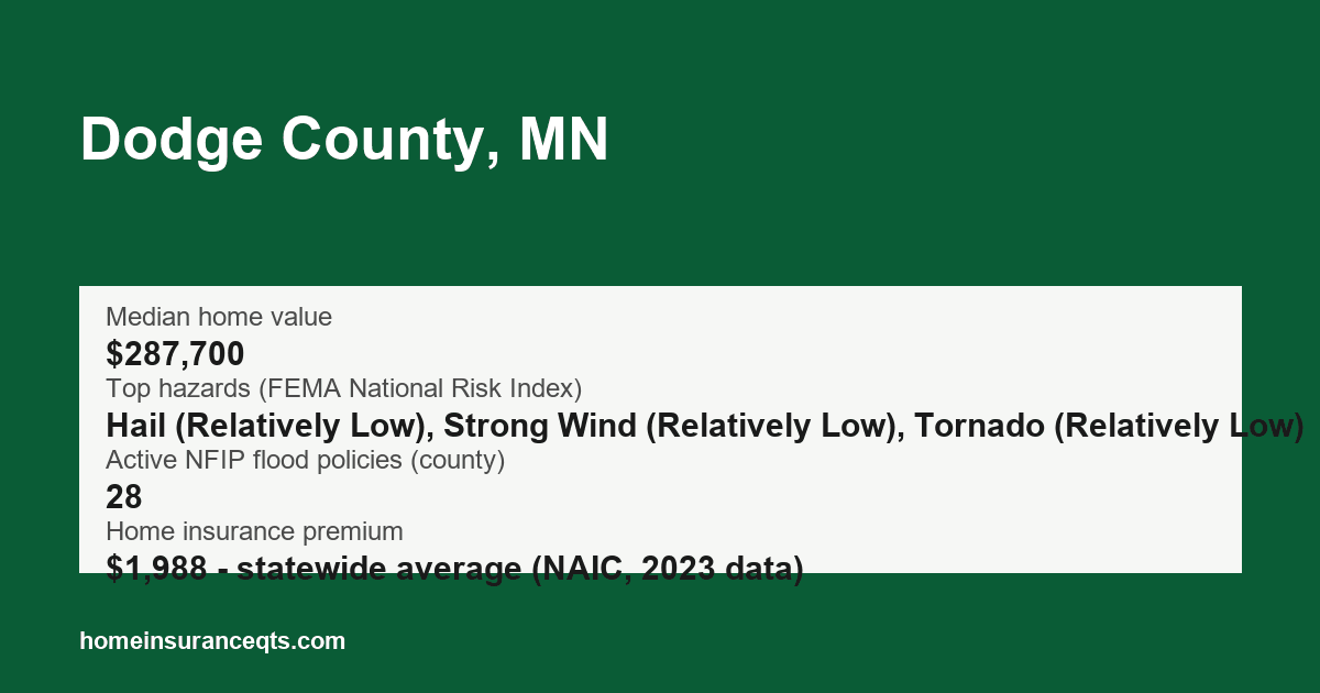 Key home insurance figures for Dodge County, MN