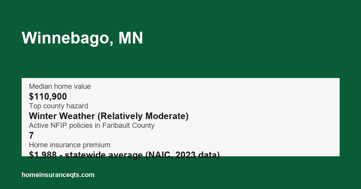 Key home insurance figures for Winnebago, MN