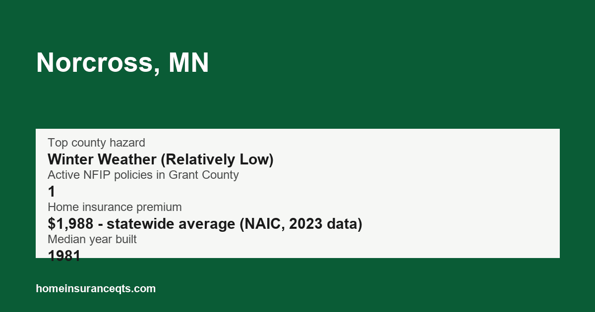 Key home insurance figures for Norcross, MN