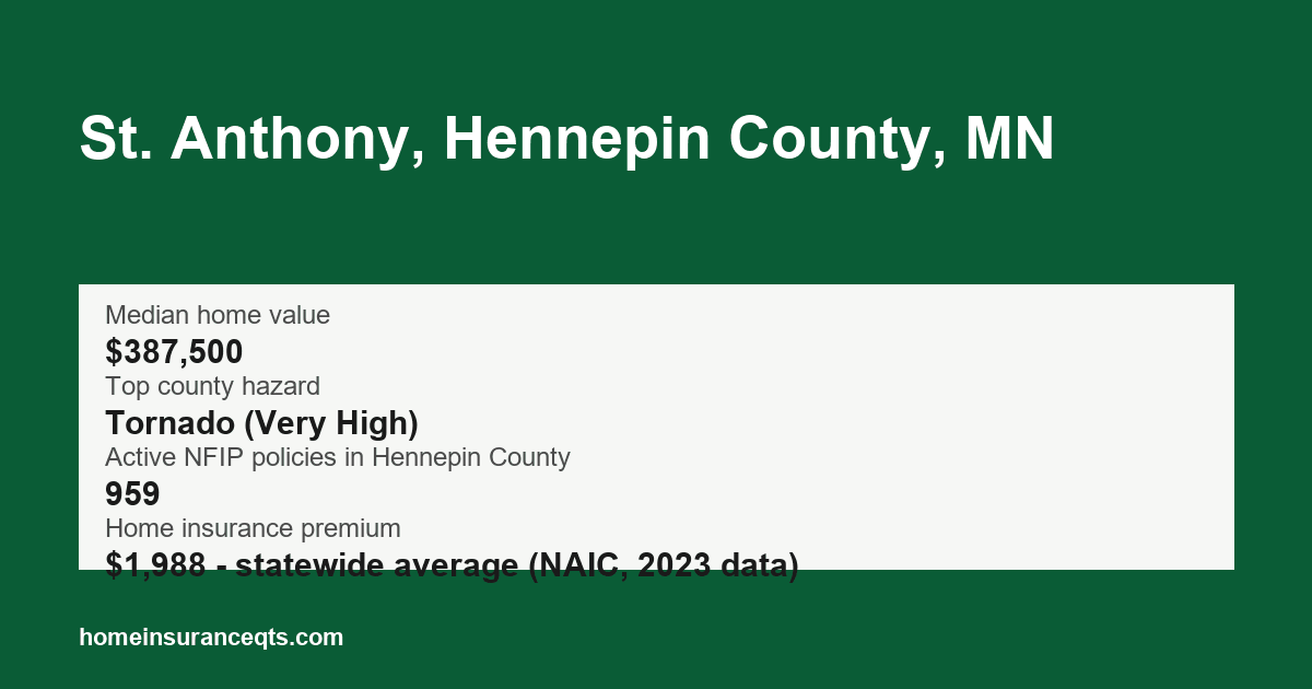 Key home insurance figures for St. Anthony, Hennepin County, MN