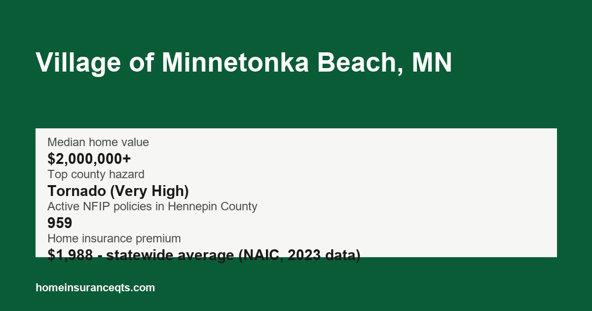 Key home insurance figures for Village of Minnetonka Beach, MN