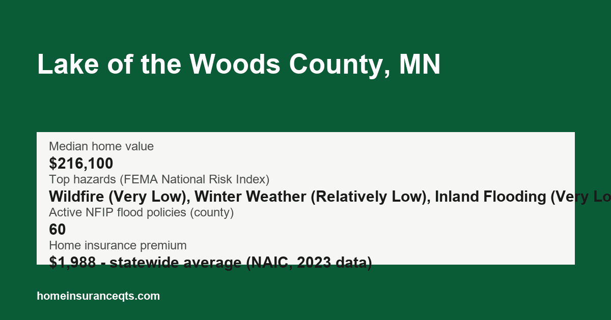 Key home insurance figures for Lake of the Woods County, MN