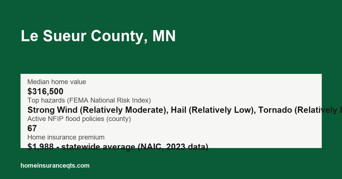 Key home insurance figures for Le Sueur County, MN