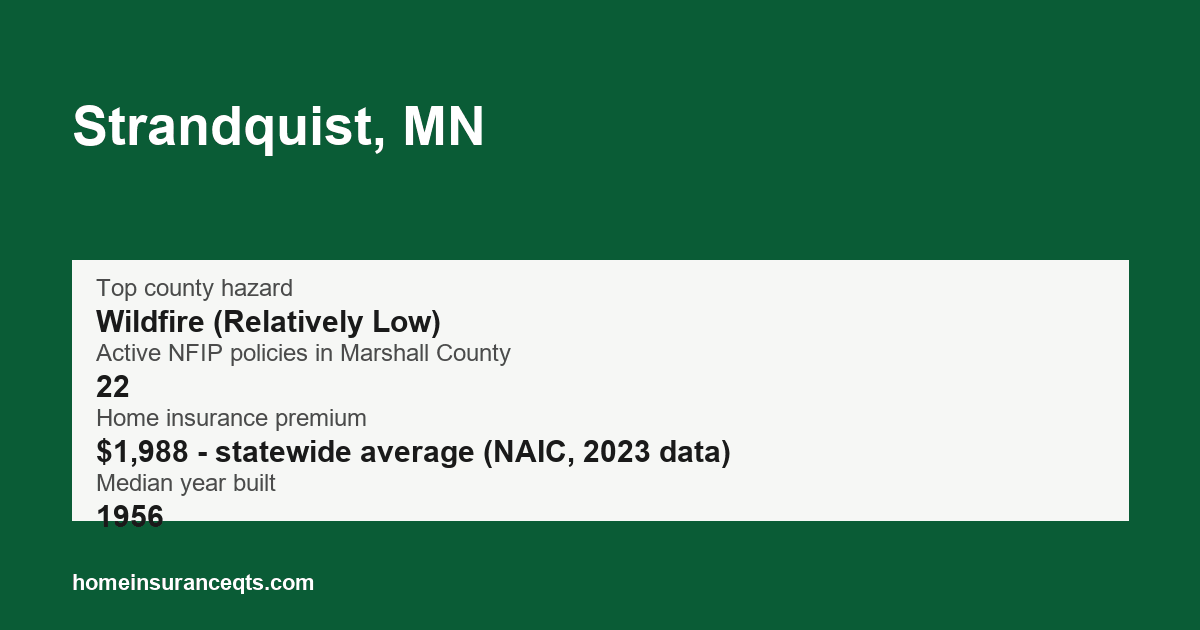 Key home insurance figures for Strandquist, MN
