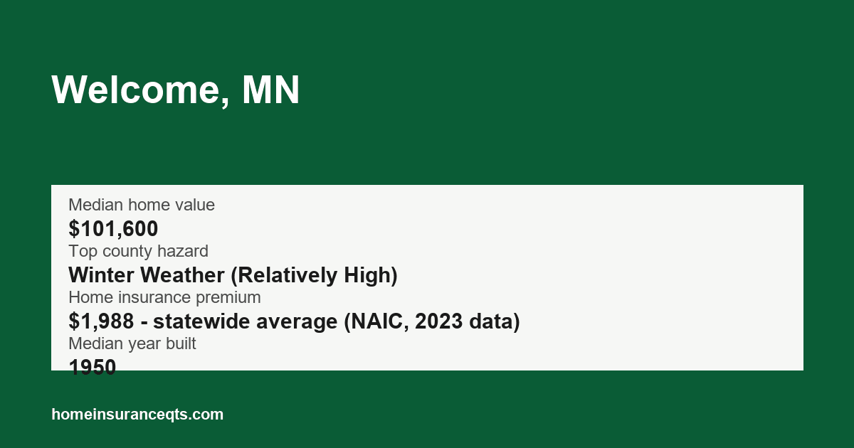 Key home insurance figures for Welcome, MN