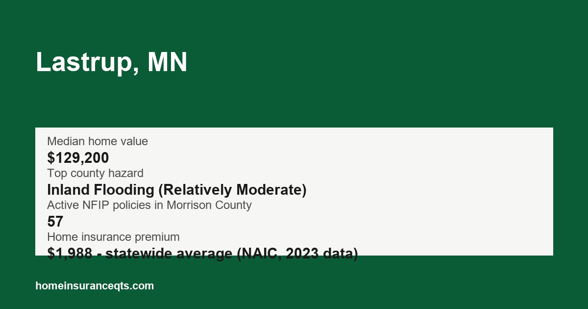 Key home insurance figures for Lastrup, MN
