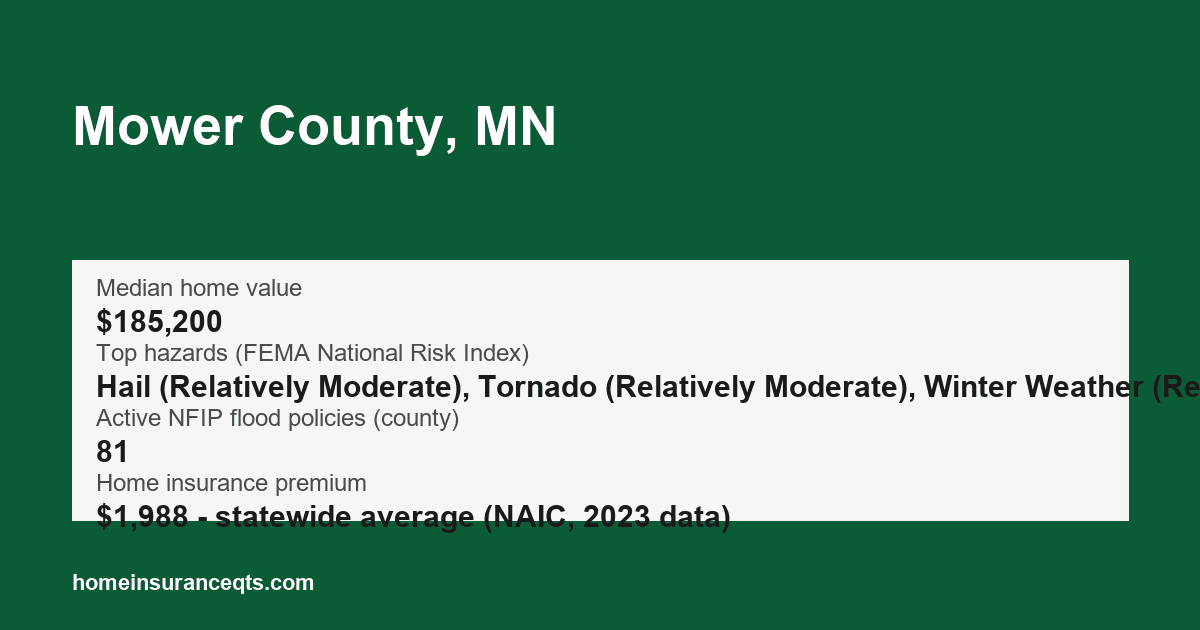 Key home insurance figures for Mower County, MN