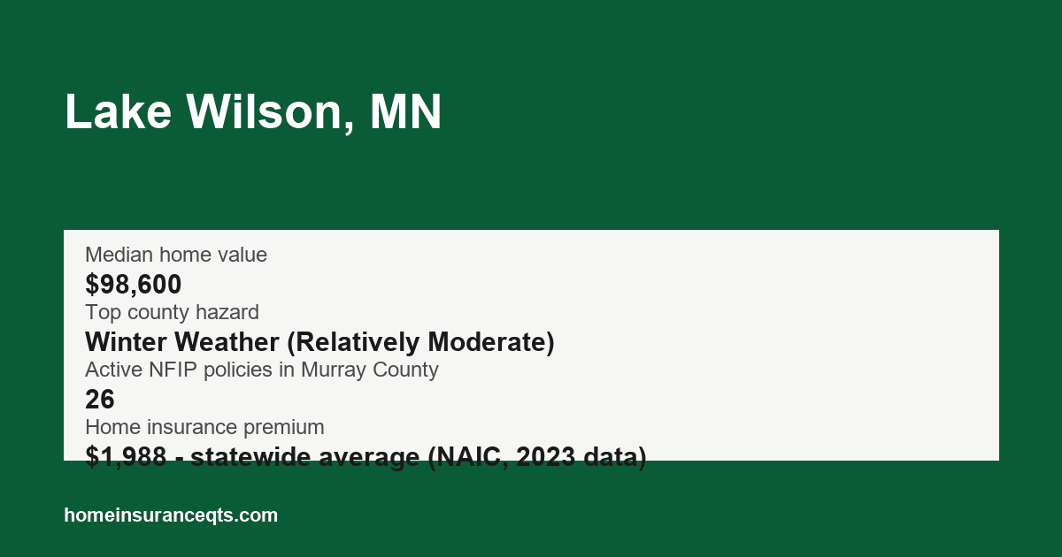 Key home insurance figures for Lake Wilson, MN