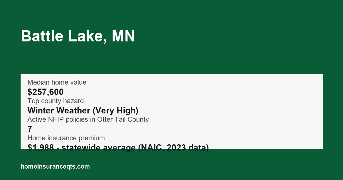 Key home insurance figures for Battle Lake, MN
