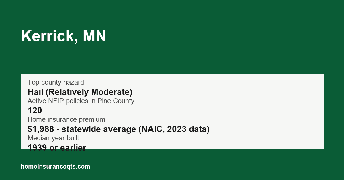 Key home insurance figures for Kerrick, MN