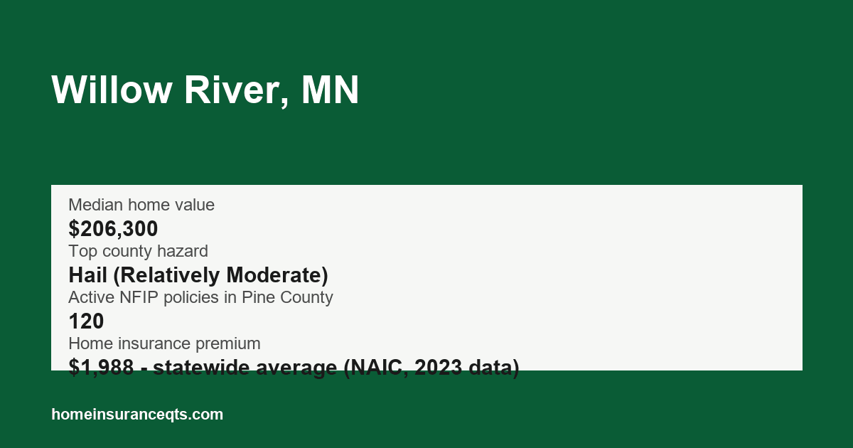 Key home insurance figures for Willow River, MN
