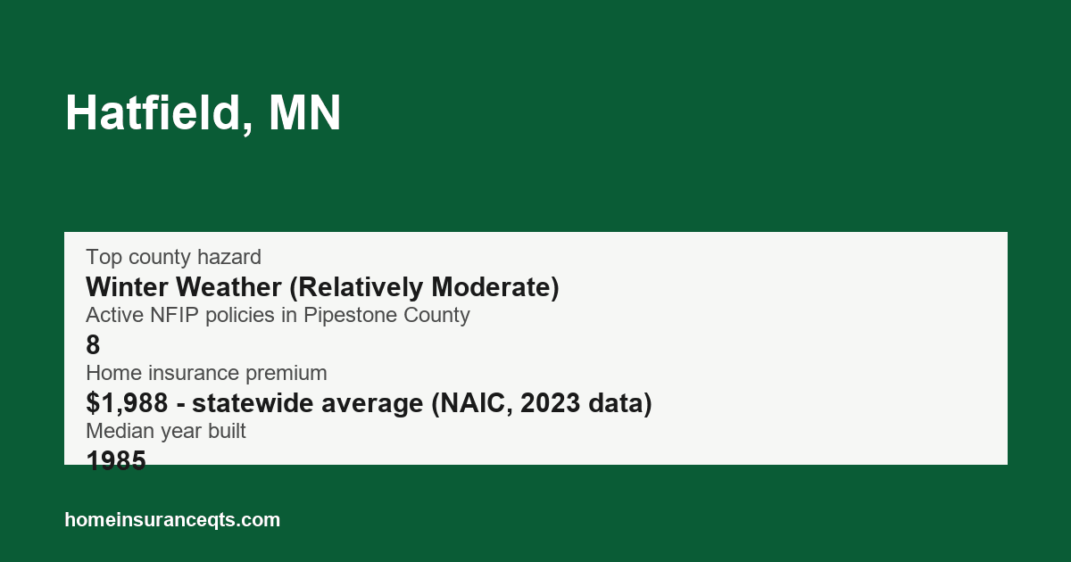 Key home insurance figures for Hatfield, MN