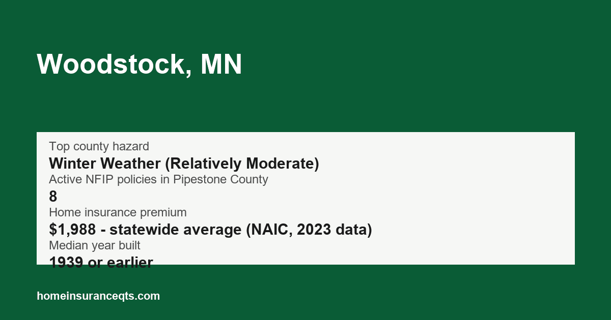 Key home insurance figures for Woodstock, MN