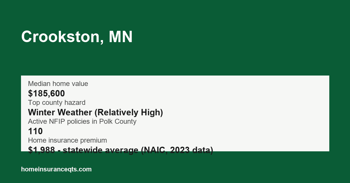 Key home insurance figures for Crookston, MN