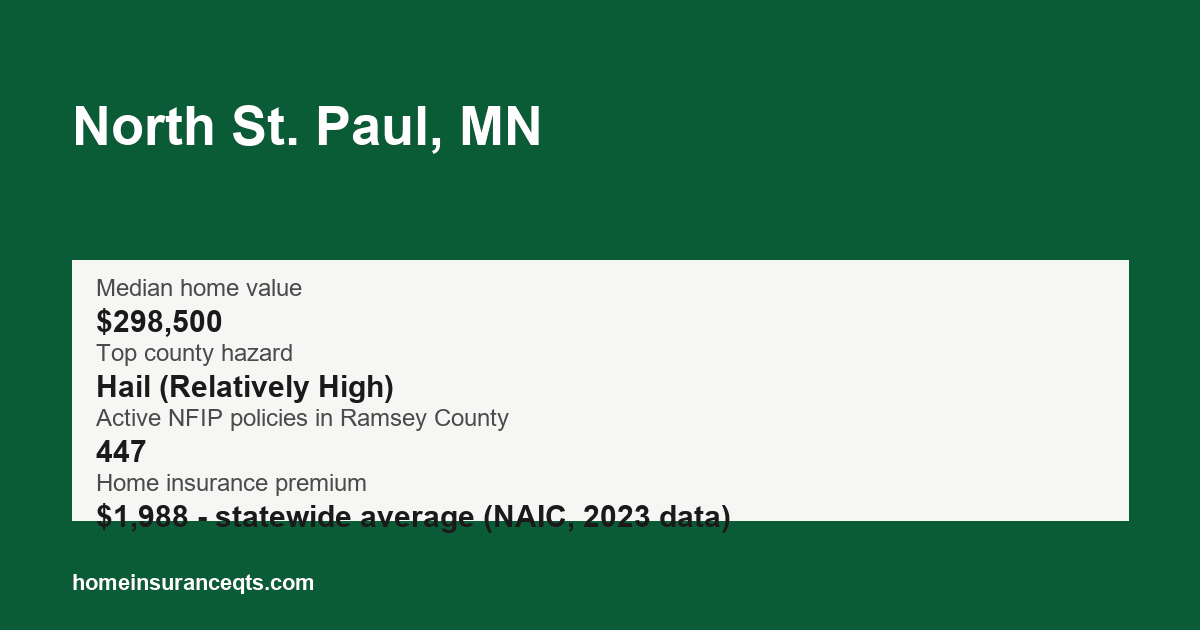 Key home insurance figures for North St. Paul, MN