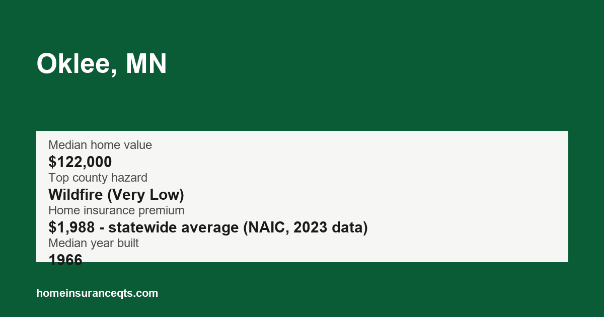 Key home insurance figures for Oklee, MN