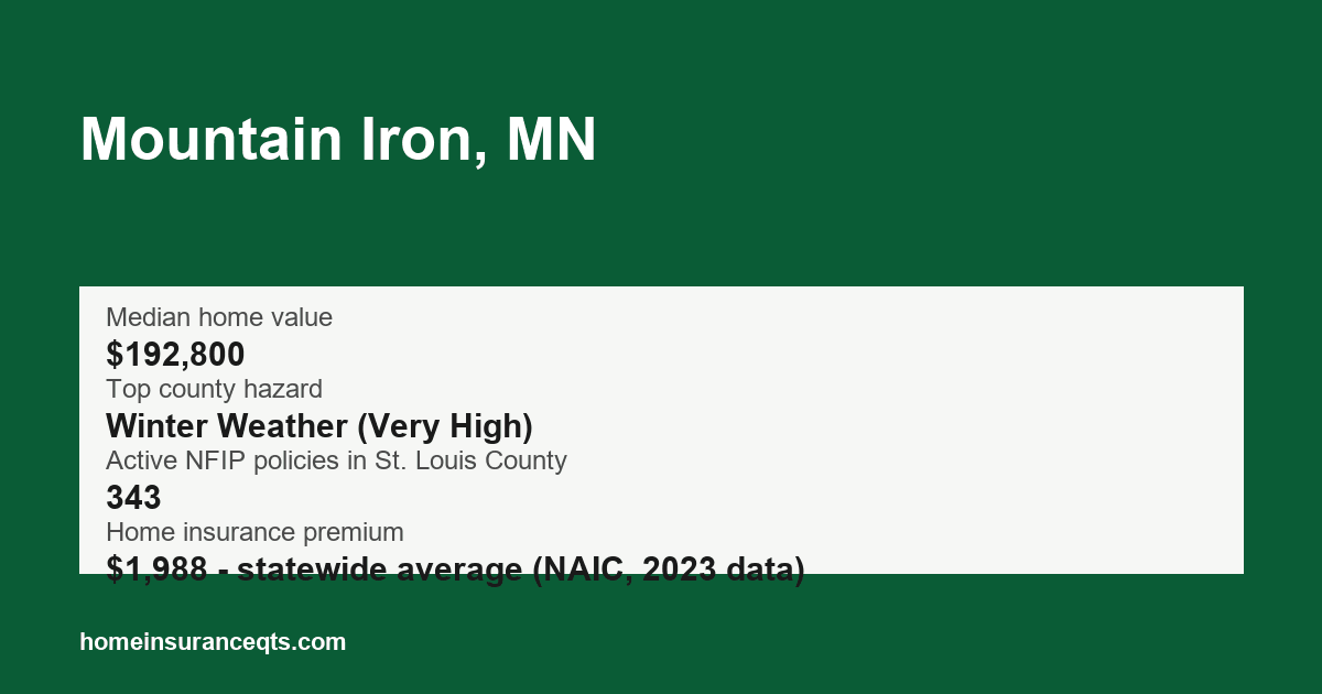 Key home insurance figures for Mountain Iron, MN