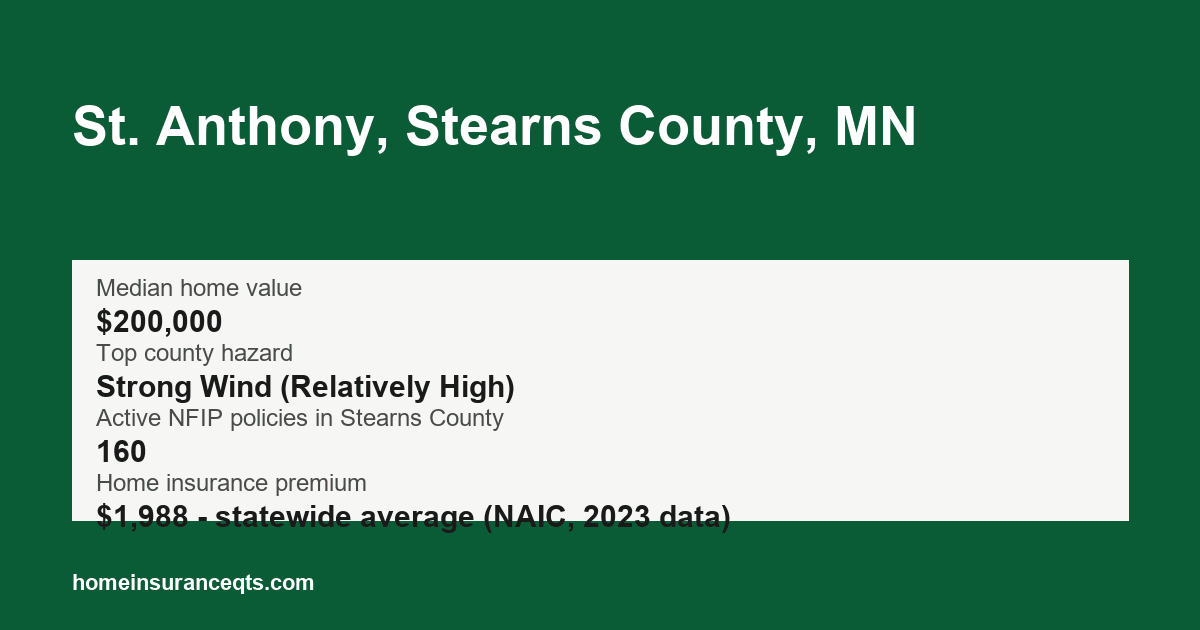 Key home insurance figures for St. Anthony, Stearns County, MN