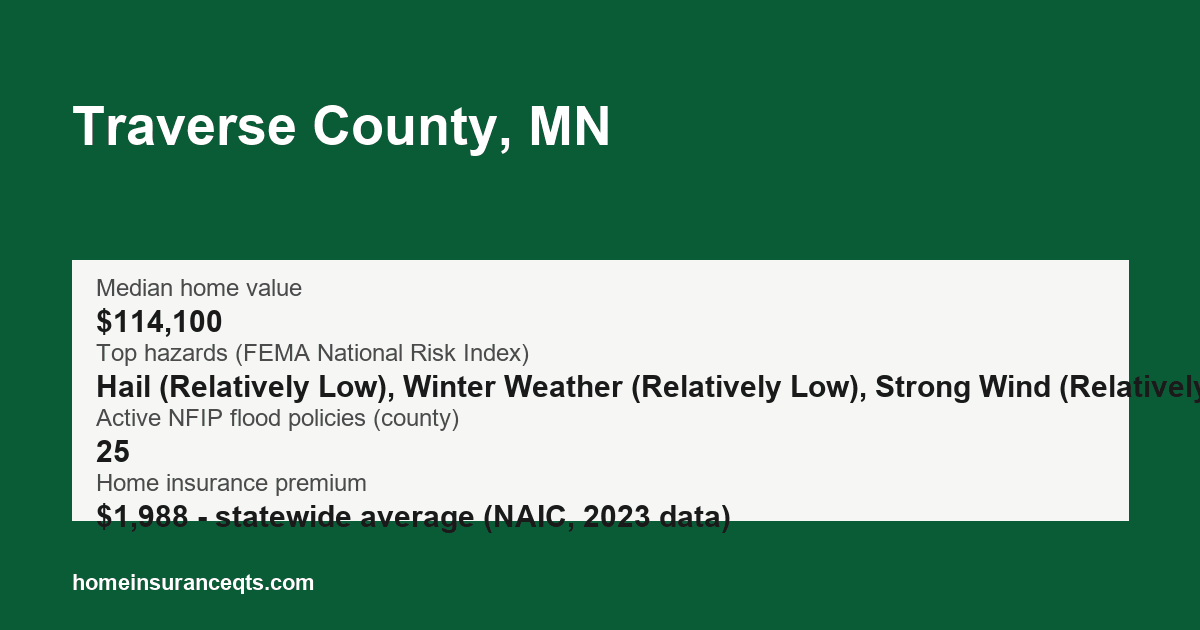 Key home insurance figures for Traverse County, MN