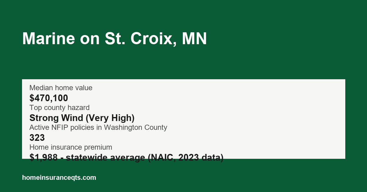 Key home insurance figures for Marine on St. Croix, MN