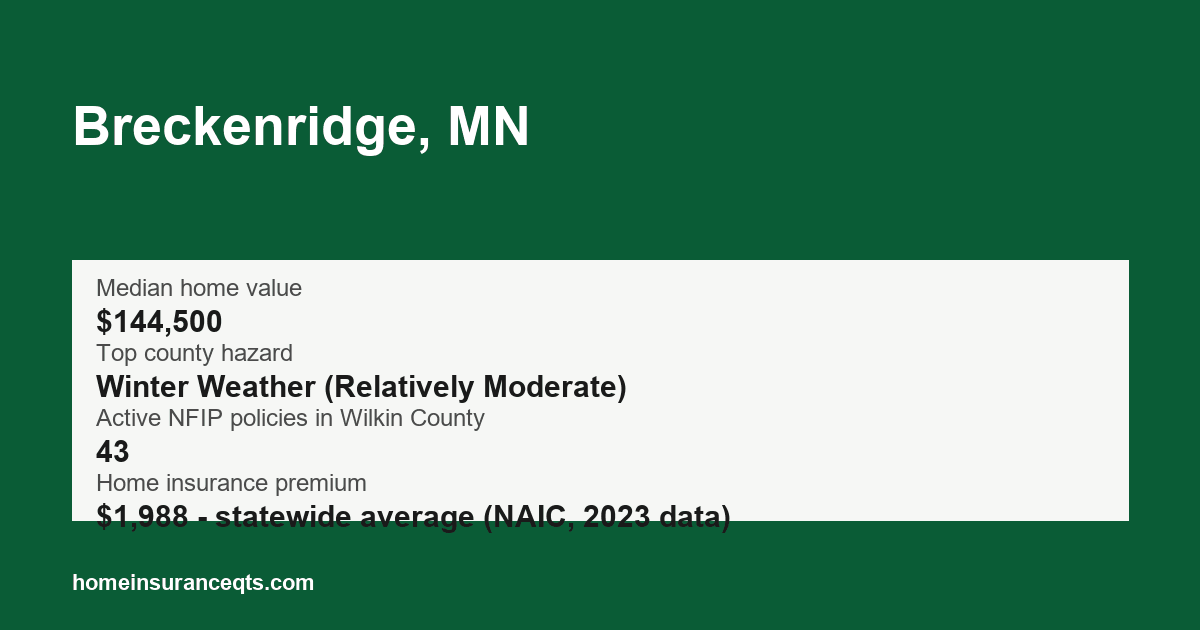 Key home insurance figures for Breckenridge, MN