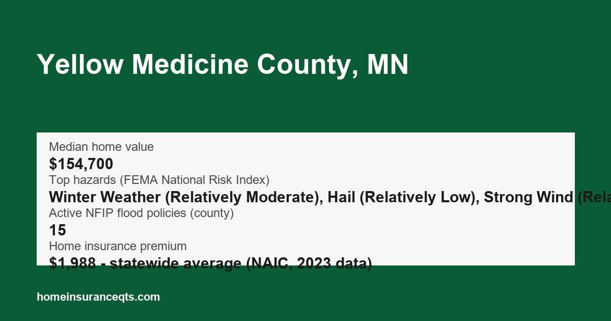 Key home insurance figures for Yellow Medicine County, MN