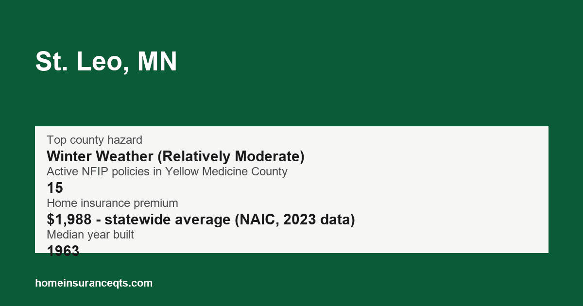 Key home insurance figures for St. Leo, MN