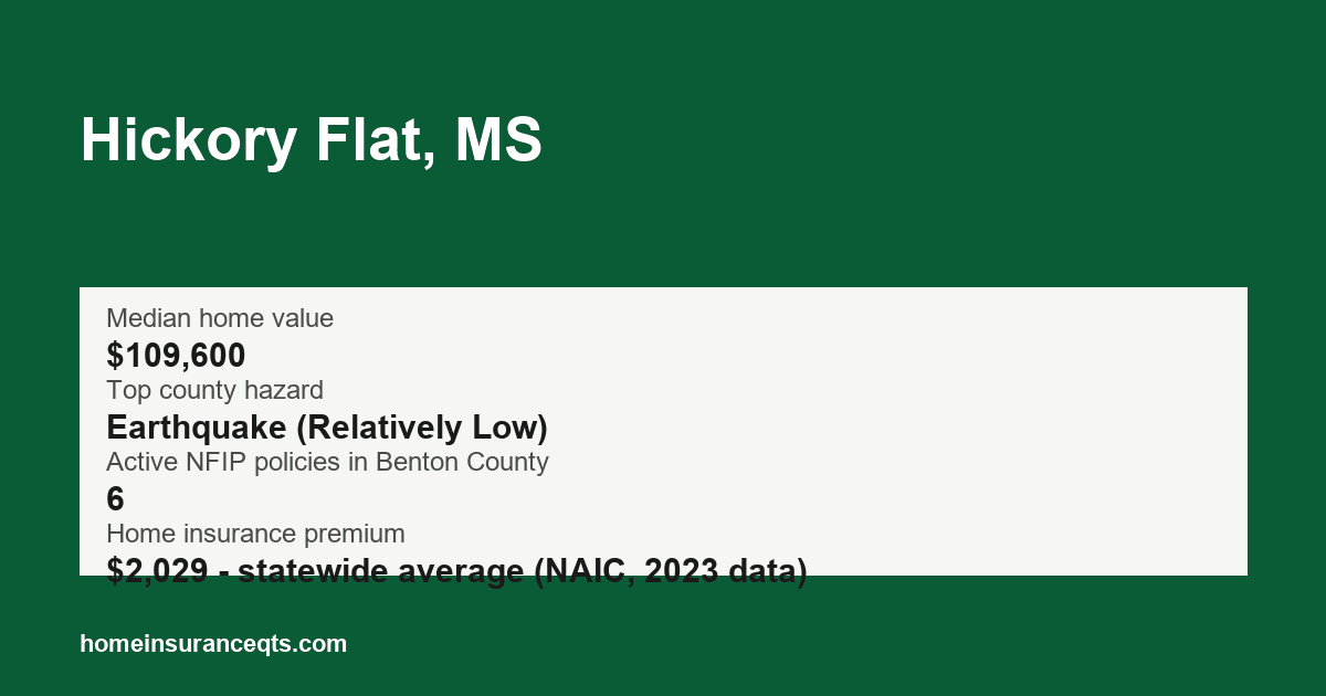 Key home insurance figures for Hickory Flat, MS