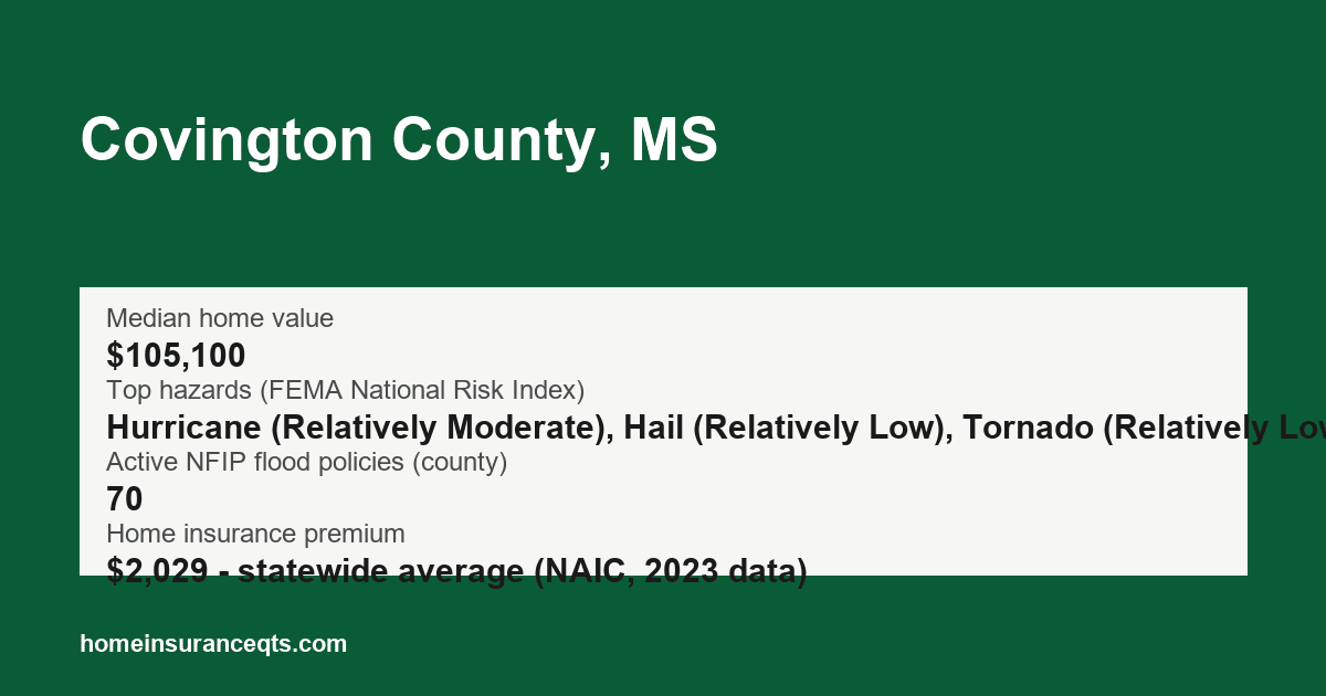 Key home insurance figures for Covington County, MS