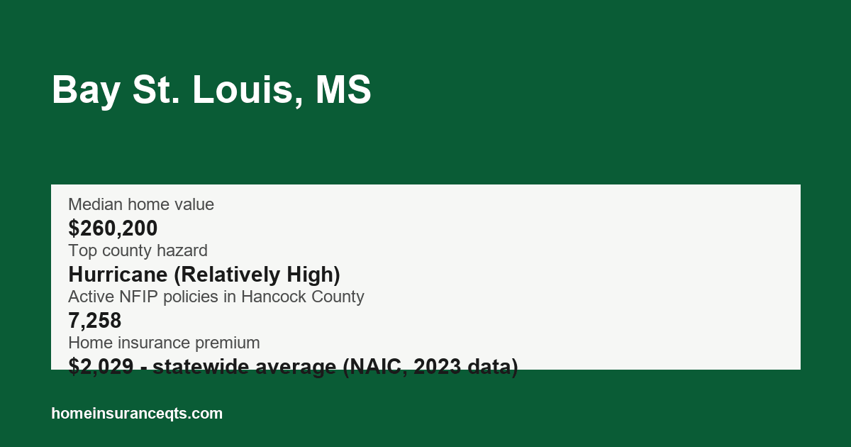 Key home insurance figures for Bay St. Louis, MS