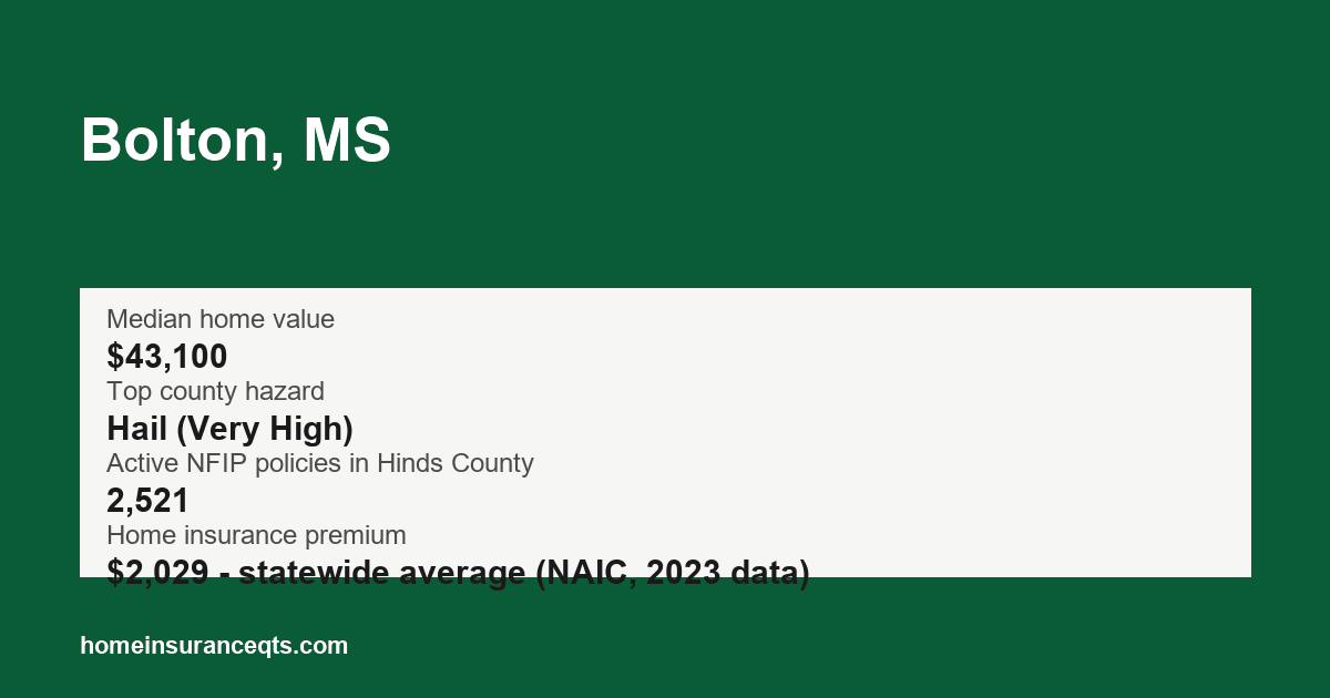 Key home insurance figures for Bolton, MS
