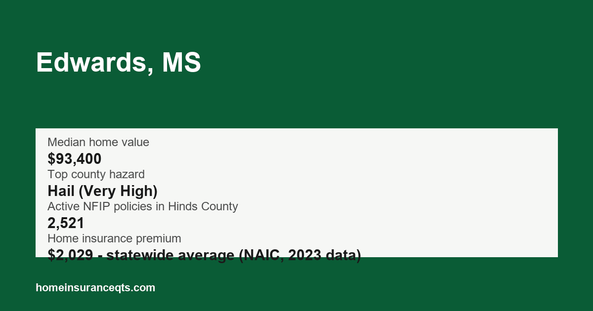 Key home insurance figures for Edwards, MS
