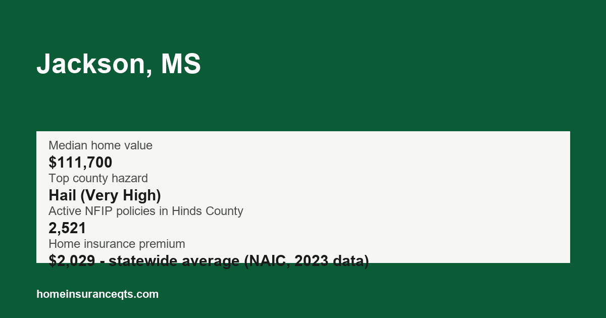 Key home insurance figures for Jackson, MS