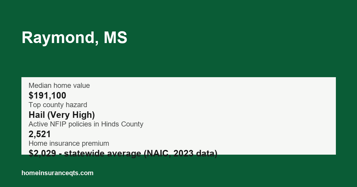 Key home insurance figures for Raymond, MS
