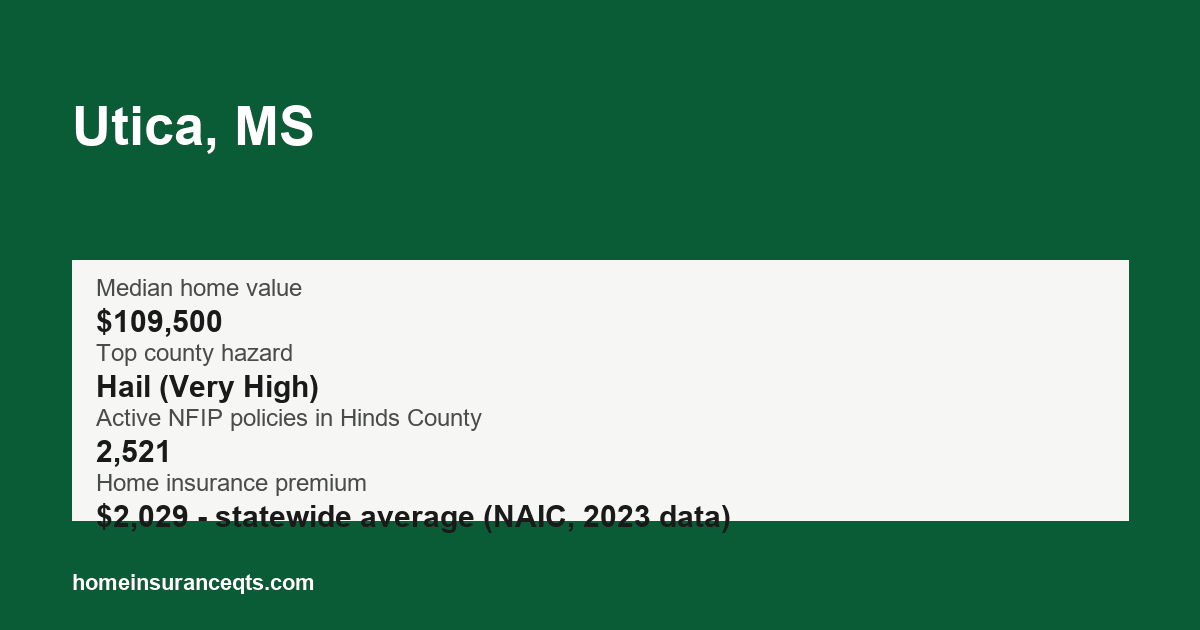 Key home insurance figures for Utica, MS