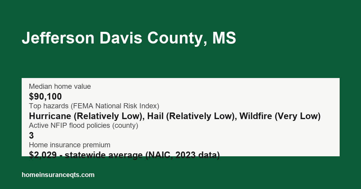 Key home insurance figures for Jefferson Davis County, MS